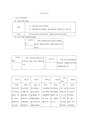 安全管理方案.docx