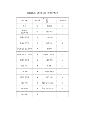 观看豫剧《焦裕禄》名额分配表.docx