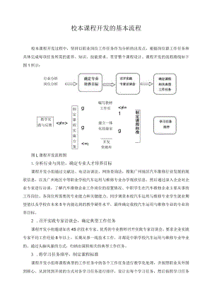 校本课程开发的基本流程.docx