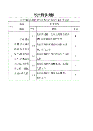 职责目录模板.docx
