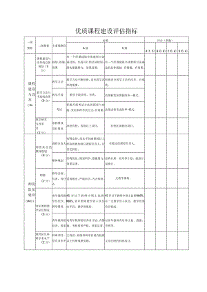 优质课程建设评估指标.docx