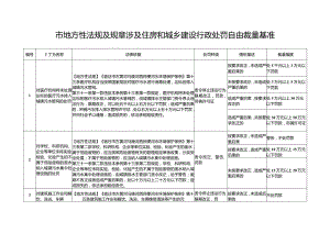 市地方性法规及规章涉及住房和城乡建设行政处罚自由裁量基准.docx