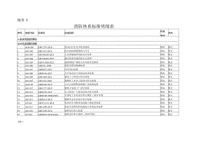 消防标准清单表（超全）.docx
