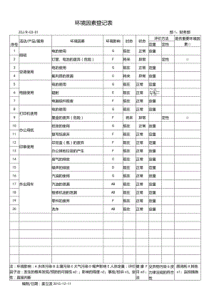 环境因素登记表-财务部.docx