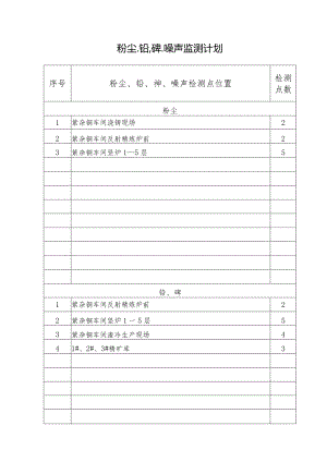 粉尘、铅、砷、噪声监测计划.docx