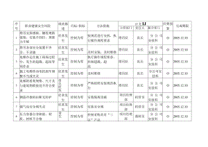职业健康安全管理方案.docx