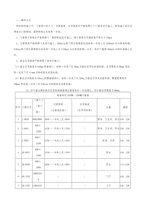 158-门窗洞口预留洞技术交底.docx