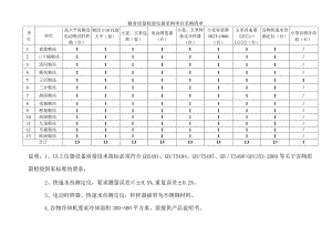 一、采购清单：.docx