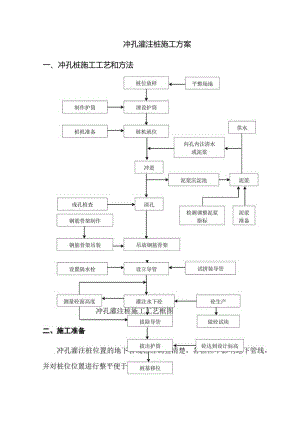 冲孔灌注桩施工方案.docx