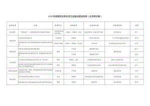 2014年度“专题协商”议程安排及流程建议表.docx