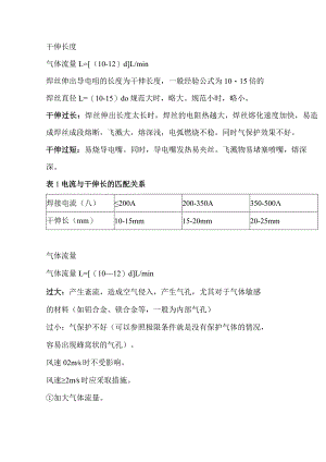 影响二保焊接的因素汇总.docx