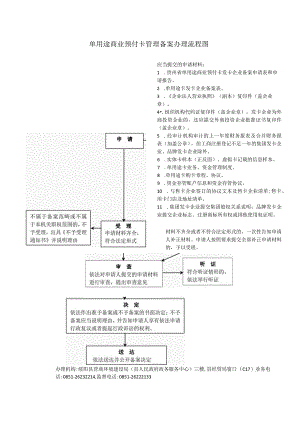 单用途商业预付卡管理备案办理流程图.docx