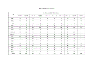 建筑市政工程劳动力计划表.docx