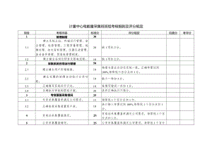 计量中心电能量采集班班组考核细则及评分规定.docx