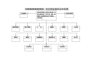 项目部监督保证体系图.docx
