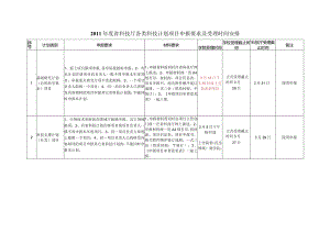 江苏省科技厅各类科技计划申报材料要求.docx