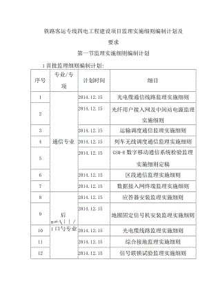 铁路客运专线四电工程建设项目监理实施细则编制计划及要求.docx