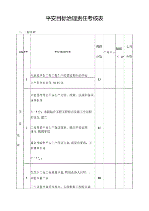 安全目标管理责任考核表.docx