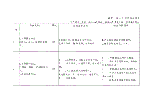 破帮、改柱工-危险源识别卡.docx