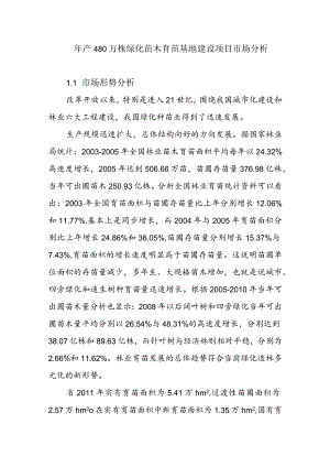 年产480万株绿化苗木育苗基地建设项目市场分析.docx