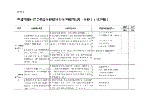 2014年度全市小学结队帮扶工作考核自查自评表（长风小学.docx