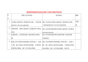 医院病房楼装饰改造及消防工程技术要求响应表.docx
