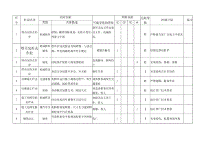 重大危险因素控制计划清单.docx
