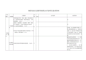 规范化幼儿园督导验收自评说明及备查资料.docx