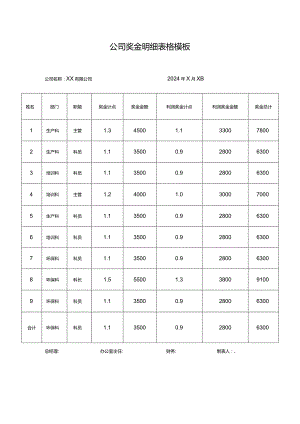 公司奖金明细表格模板.docx