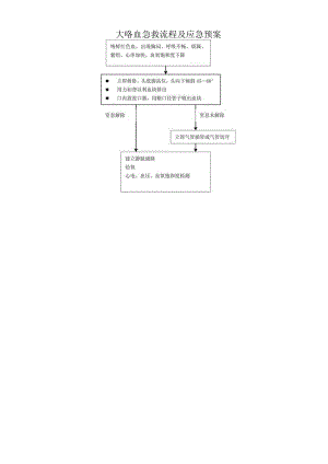 大咯血急救流程及应急预案.docx
