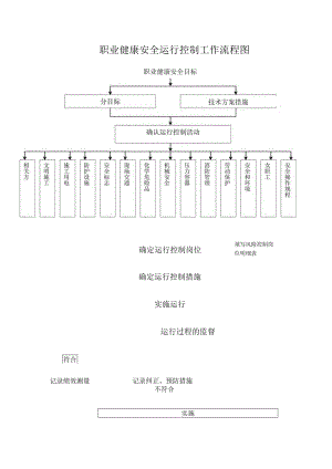 职业健康安全运行控制工作流程图.docx