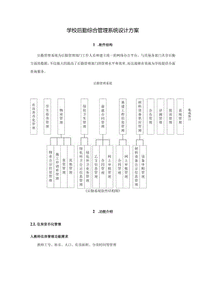 学校后勤综合管理系统设计方案.docx