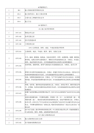 资料目录(电气).docx