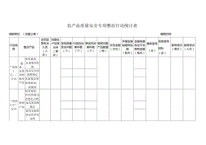 农产品质量安全专项整治行动统计表.docx