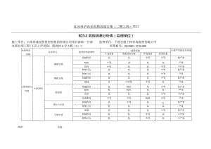 二分部既庶村2号大桥T梁预制与吊装监理单位风险辨识、评估管控一览表DOC 文档.docx