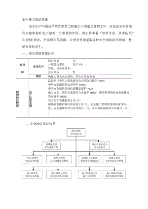 安全施工保证措施 .docx