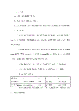 风管标识做法【整编】.docx