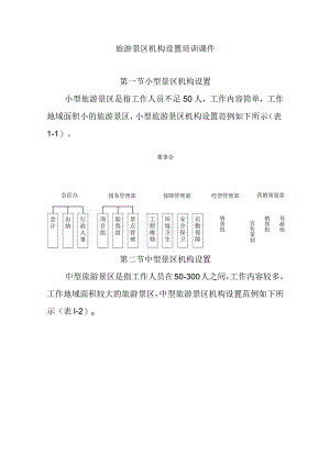 旅游景区机构设置培训课件.docx