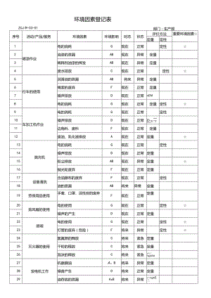 环境因素登记表-生产部.docx