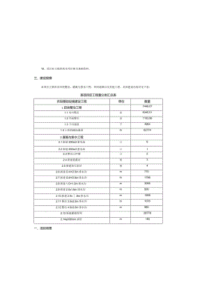 2个乡镇丘陵山区高标准农田改造提升示范项目施工图设计说明.docx