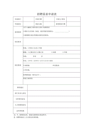招聘需求申请表.docx
