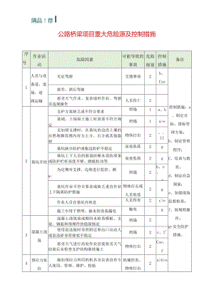 公路桥梁项目重大危险源及控制措施表.docx
