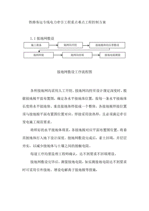铁路客运专线电力牵引工程重点难点工程控制方案.docx