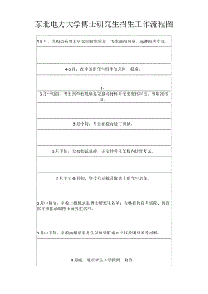 东北电力大学博士研究生招生工作流程图.docx