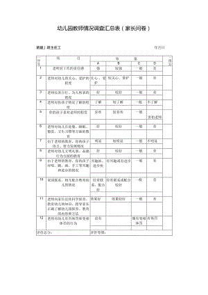 幼儿园教师情况调查汇总表（家长问卷）.docx
