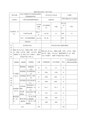 绩效目标自评019年度.docx