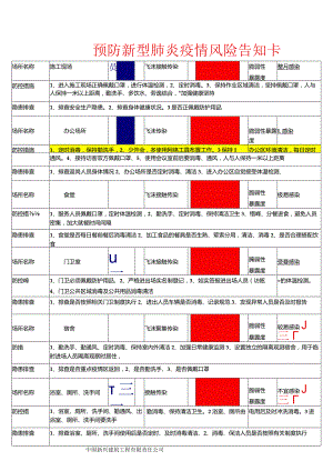 疫情防控风险源1.docx