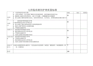 儿科临床路径护理质量标准.docx