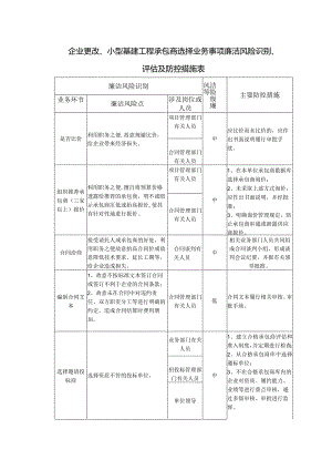 企业更改、小型基建工程承包商选择业务事项廉洁风险识别、评估及防控措施表.docx