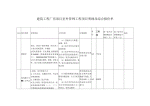 建筑工程《厂房项目室外管网项目明细及综合报价单》.docx